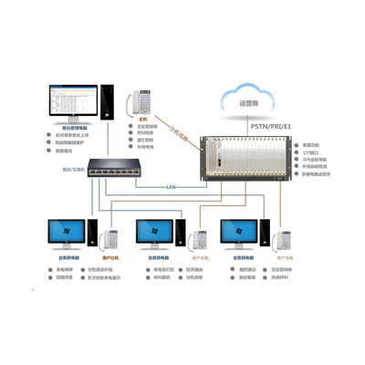 TDMX-2000-GD896-PGA 计算机网络设备的安装与维护指南