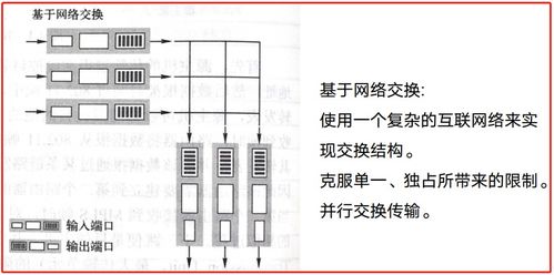 计算机网络层 网络互连与设备安装维护