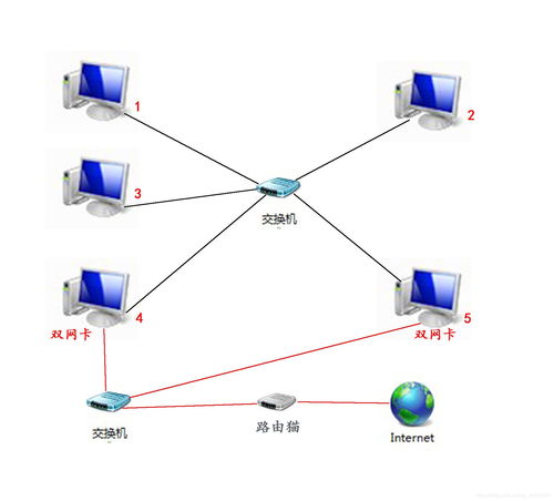 网络编程之计算机网络设备的安装与维护