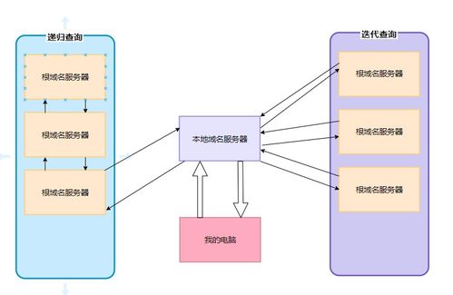 计算机网络应用层核心协议与设备运维实践