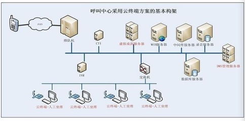 客服呼叫中心计算机网络设备的科学安装与全面维护指南