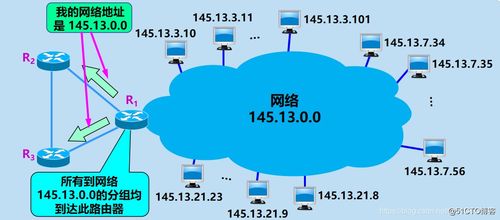 计算机网络中的超网划分、子网划分与设备维护技术解析