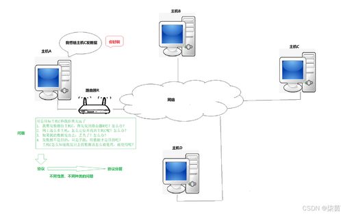 初识TCP/IP协议 计算机网络设备安装与维护的基础
